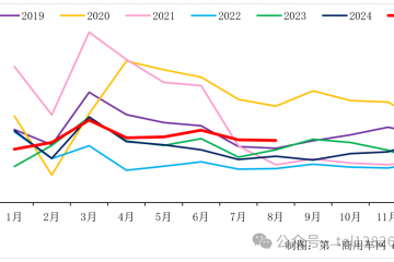五連漲！重卡銷量又漲了！到底誰在買車？